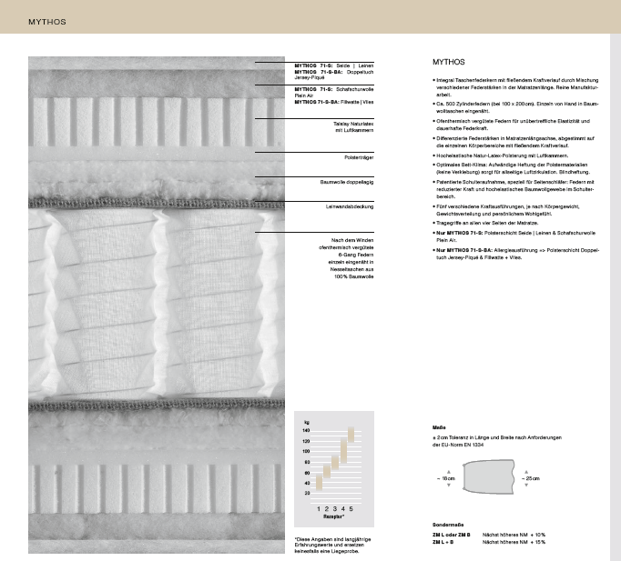 MYTHOS 71-S BA – Taschenfederkern-Matratze