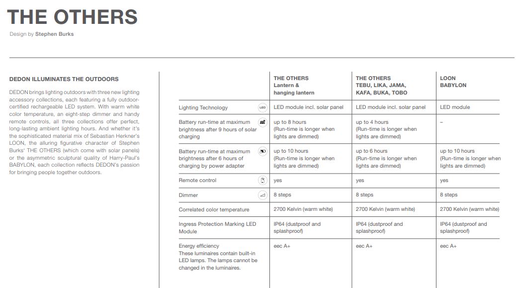 The Others Statue Buka