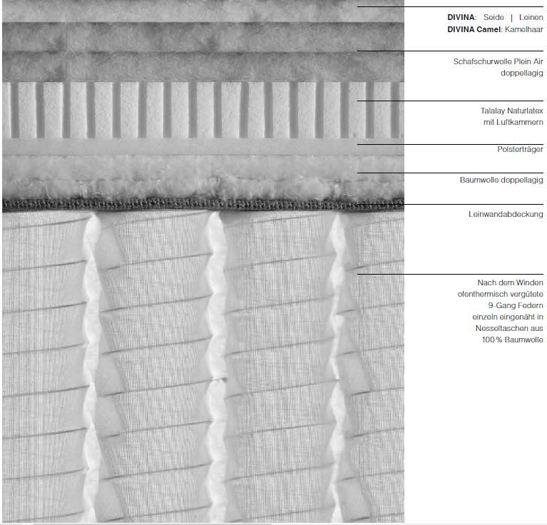 Divina 80 - Die Luxuriöse Taschenfederkern - Matratze