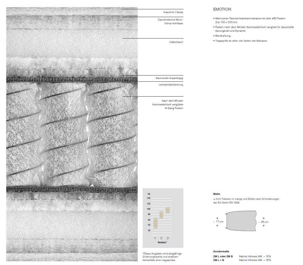 Schramm Bett LYRA Limited Edition